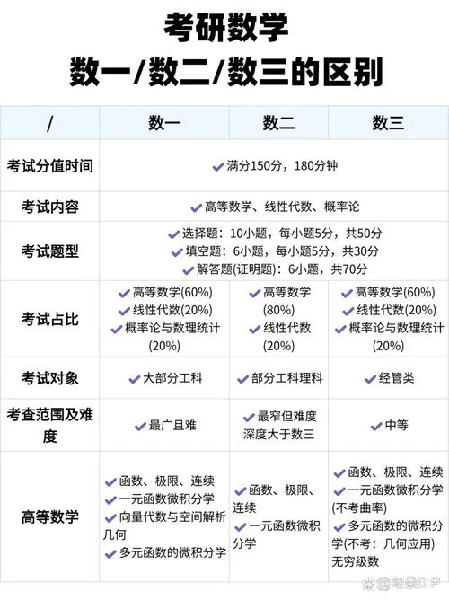 国际商务考研数学题_1