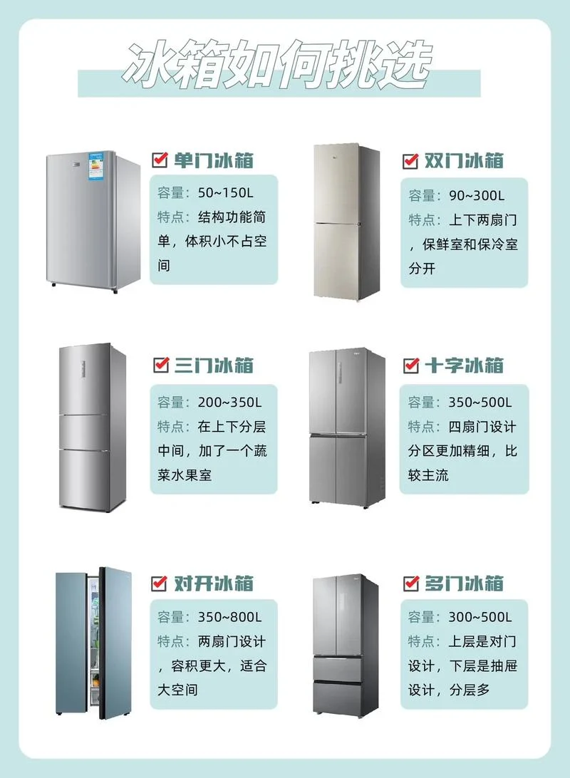 什么时候买冰箱便宜-何时买冰箱最省钱
