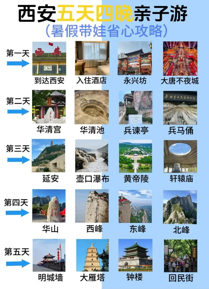 一日游西安攻略-西安一日游攻略
