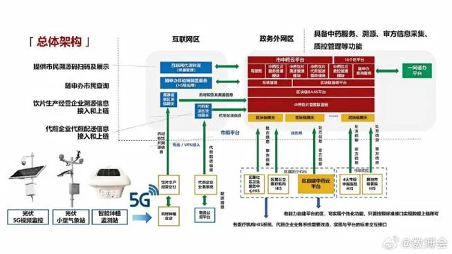 dcg投资的区块链项目_2