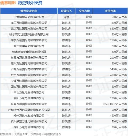 电影投资人叫什么名字_2