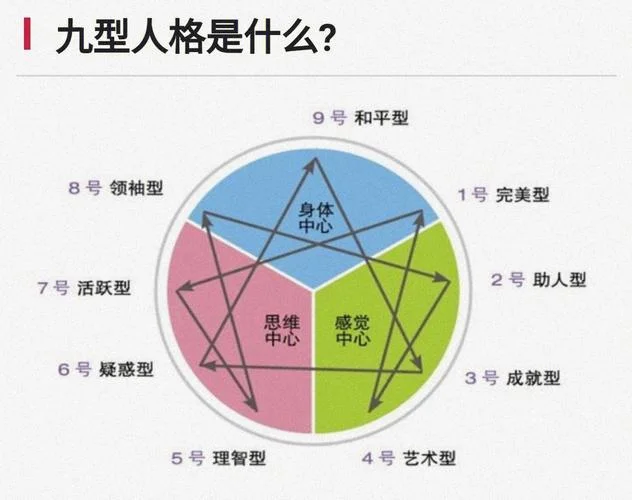 九型人格测试感悟_1