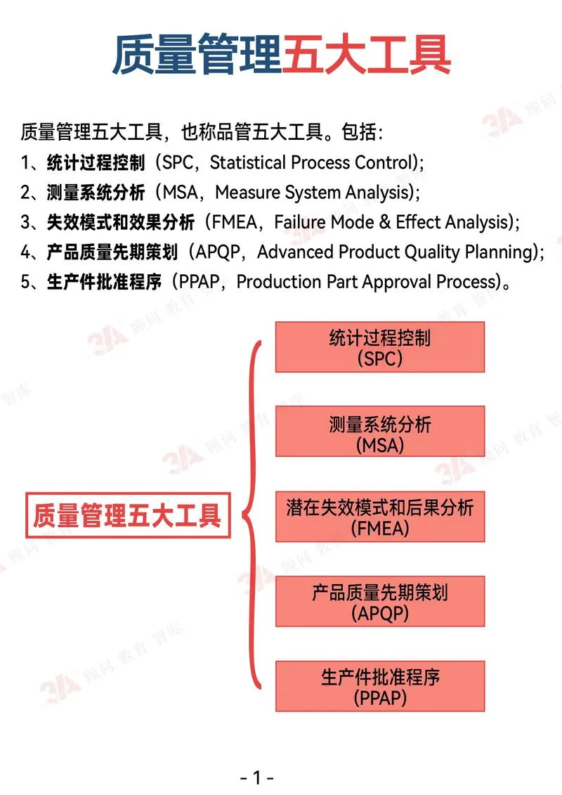 五大工具培训报名_2