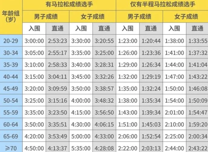 马拉松报名费用_1