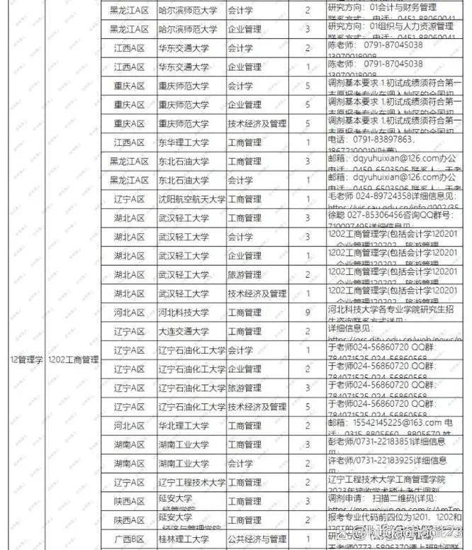 管理学考研调剂_2