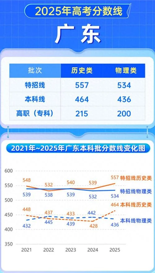 广东新高考选历史_2