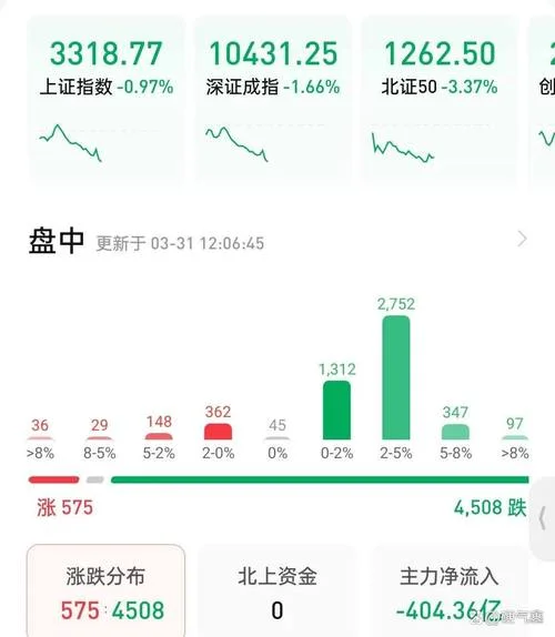 股票买的多为什么还跌_1