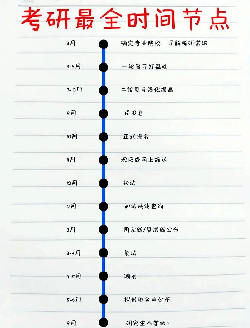 考研专业课几点背-考研专业课背诵时间