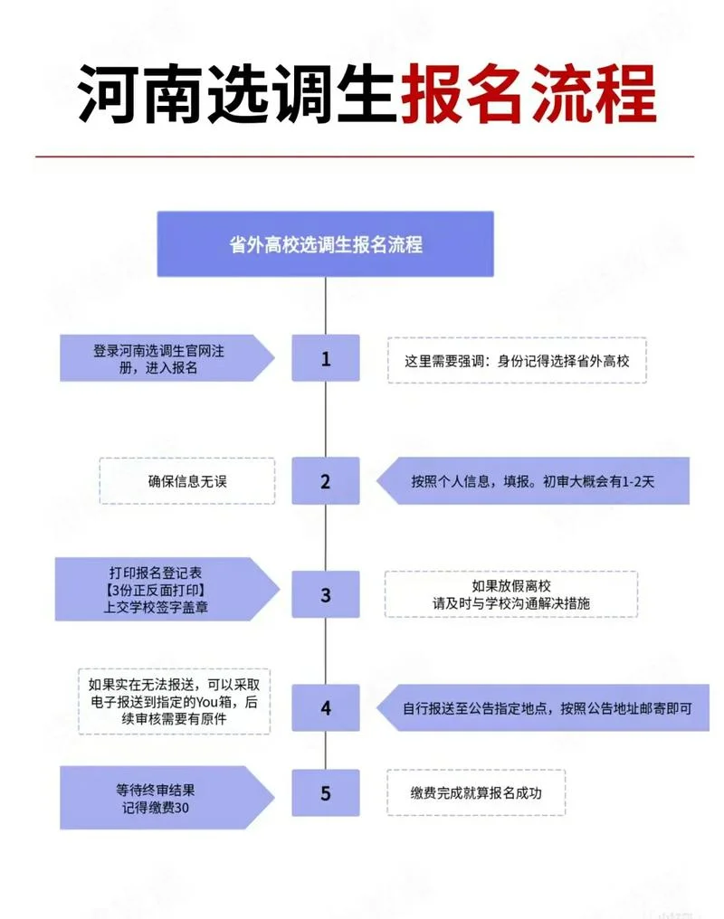 河南高考报考流程_1