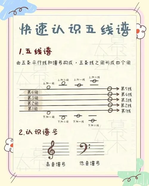 初学识谱怎么样开始学-初学美术如何起步