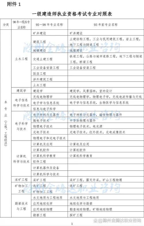 一级建设师报名条件_2