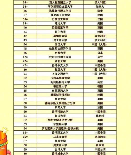 国际公认三大世界大学排名_1