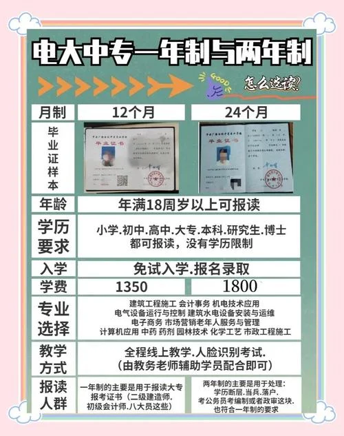 电大本科报名流程_2