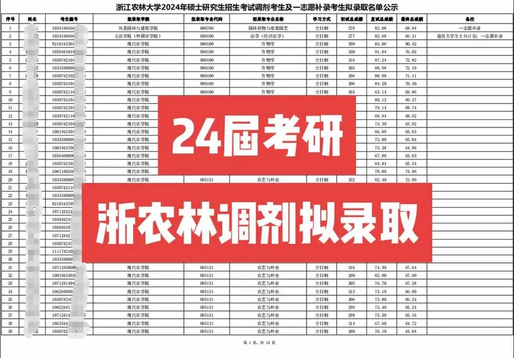 考研复试名单通知浙江-浙江考研复试名单通知