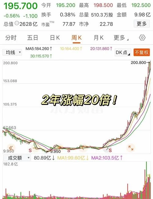 利欧股份历史最高股价_2