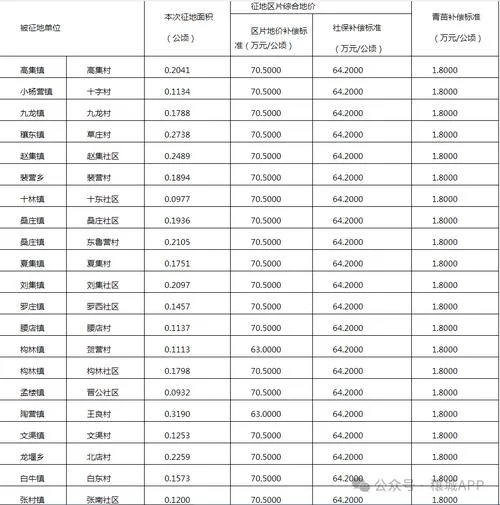 农村占地赔偿多少钱一亩2023年_1