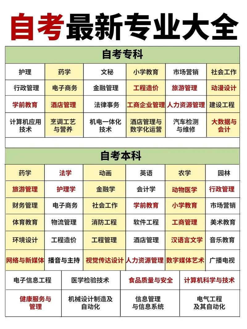 cma报名条件自考_1