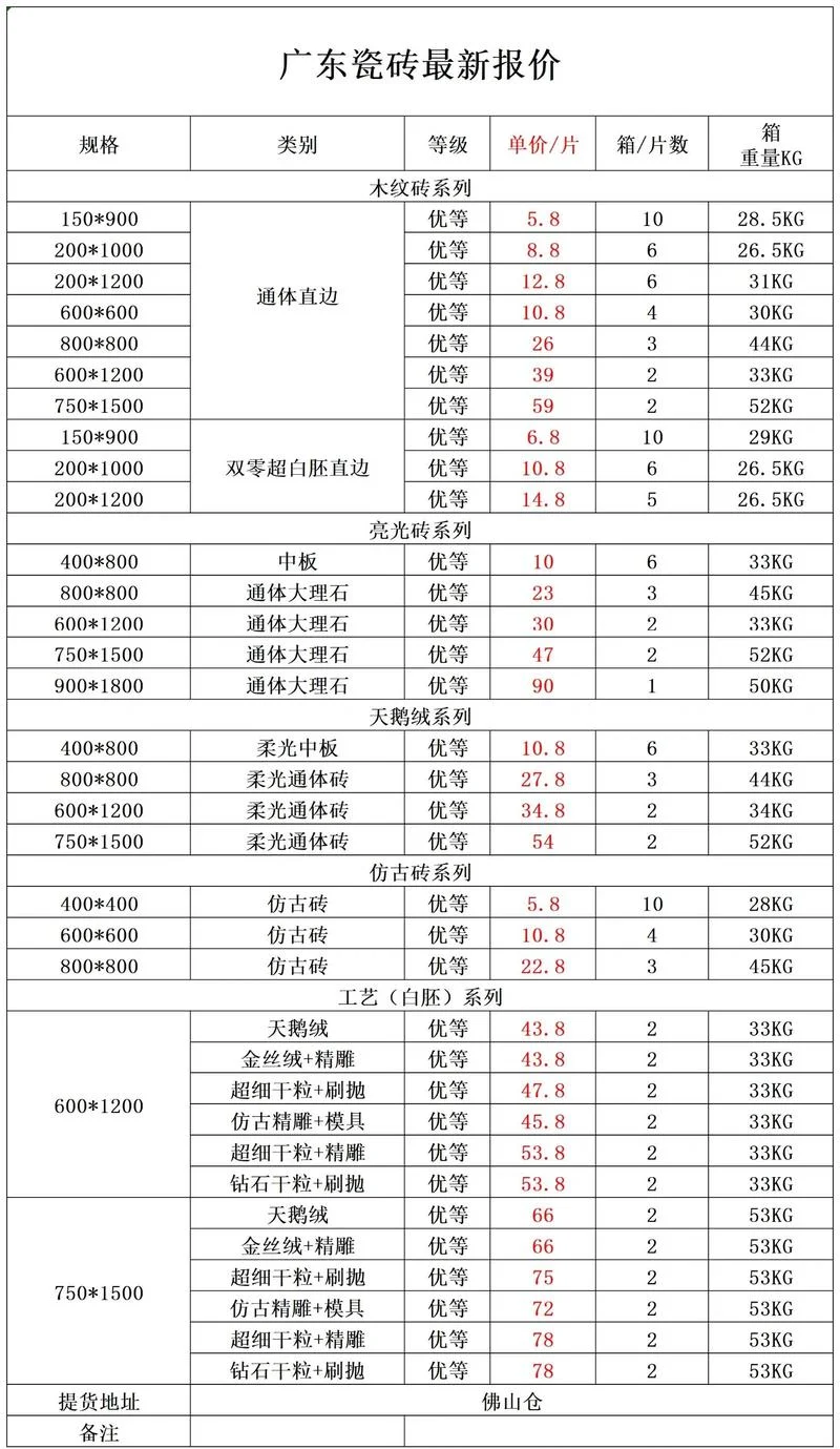 买瓷砖多少钱一平方_1