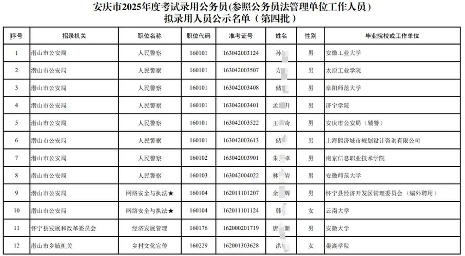 报考公务员名单_1