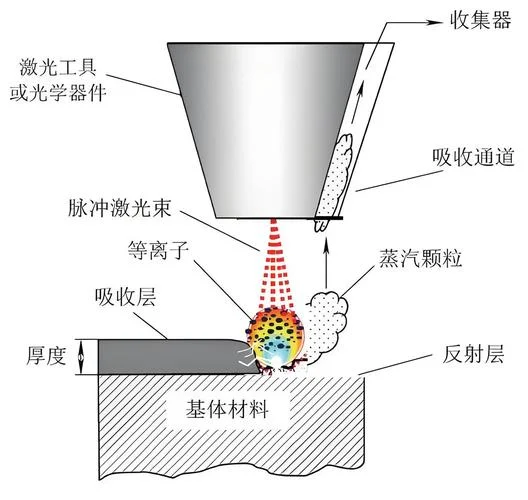 光敏机原理_2