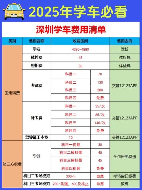 报考驾驶执照报价_2