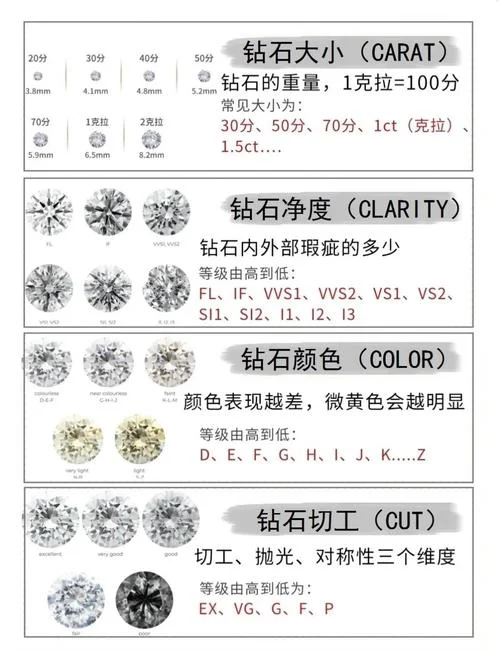 钻石gia证书怎么查-钻石 GIA 证书查询
