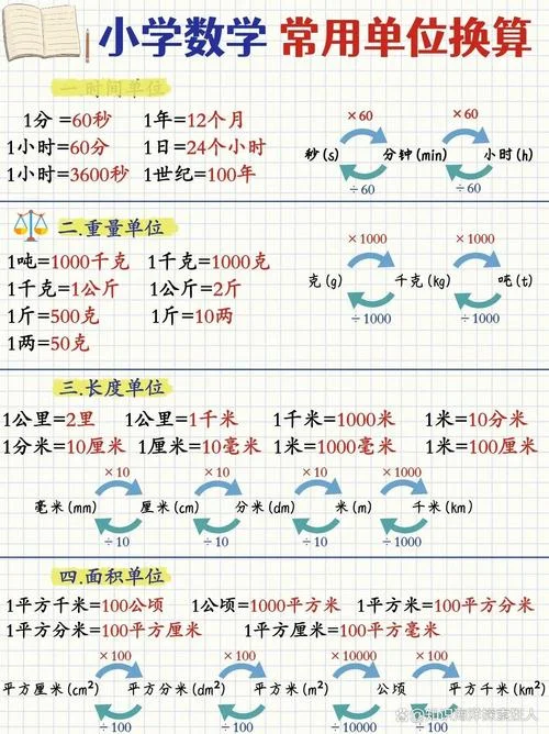 1米每秒等于多少千米每小时-1 米每秒等于 3.6 千米每小时