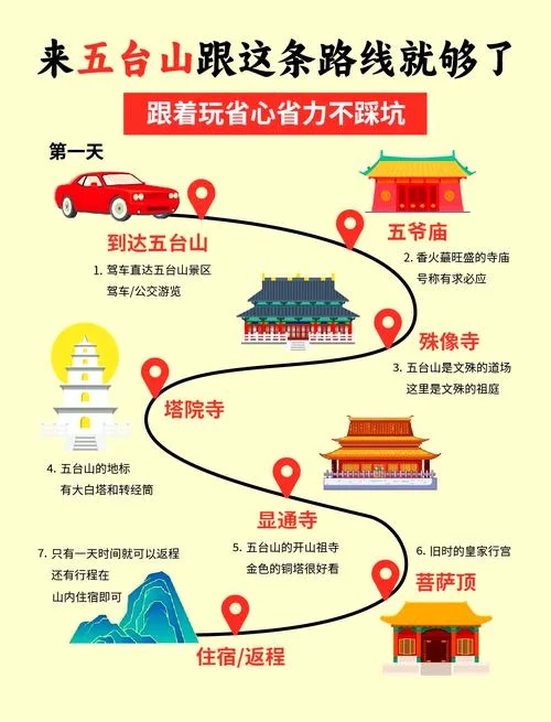 五台山二日游精华攻略-五台山二日游精华