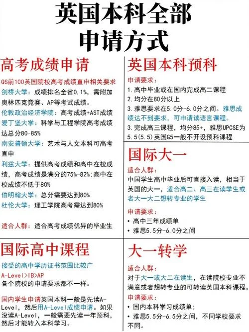 长沙到英国留学-长沙赴英留学
