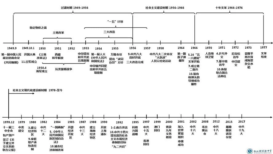 中国历史现代史-中国近现代史