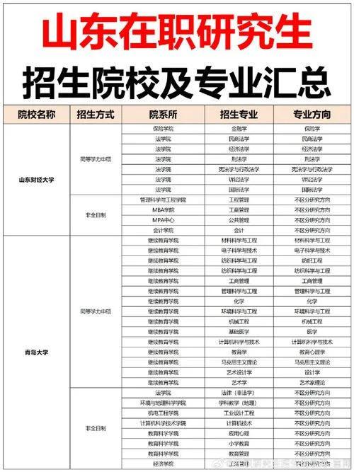 山东考研最简单的学校_2