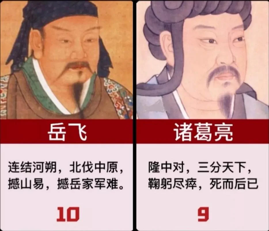 中国历史人物实力排行_2