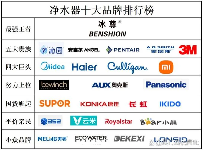 净水器十大品牌排名是_2