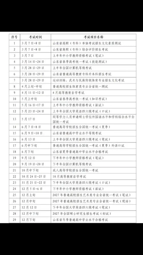 六级报名费未缴费_1
