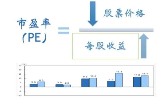 个股历史市盈率查询_2