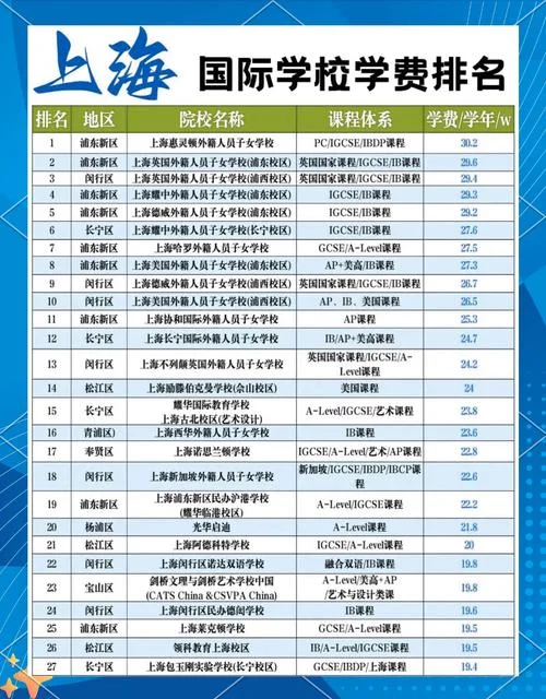 上海出国留学机构推荐-上海留学机构推荐