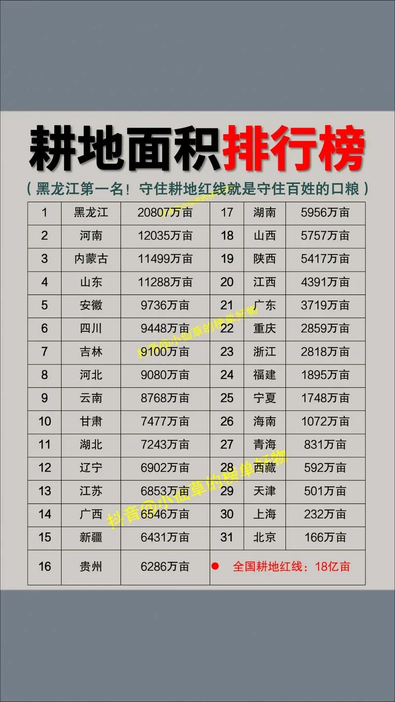 中国耕地面积多少亩-中国耕地面积
