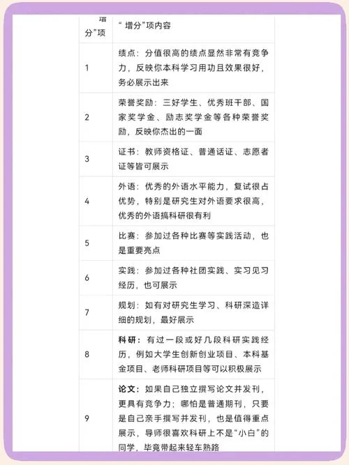 考研初试有加分政策吗-考研初试加分政策