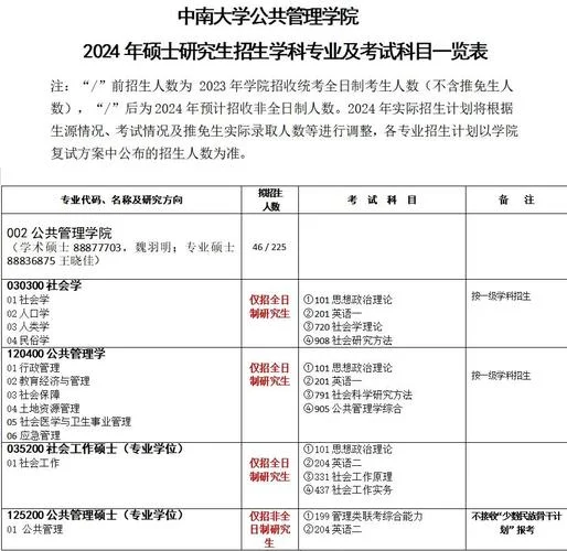研招网官网考研大纲2024-研招网 2024 大纲