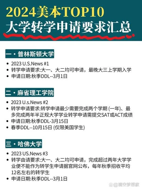 想去美国读大学怎么弄_1
