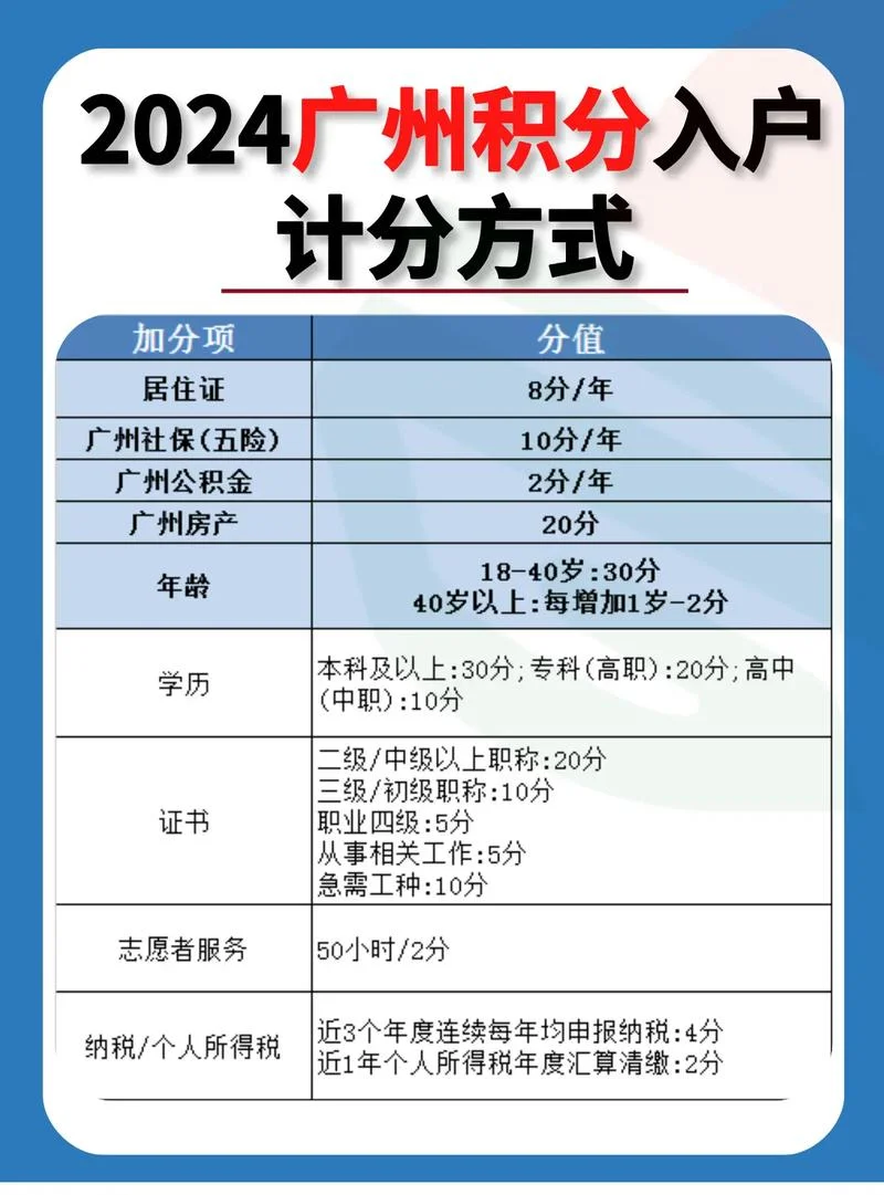 广州如何查积分入户_1