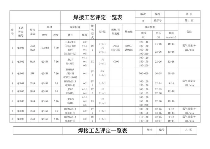 焊接工艺评定程序一建_2