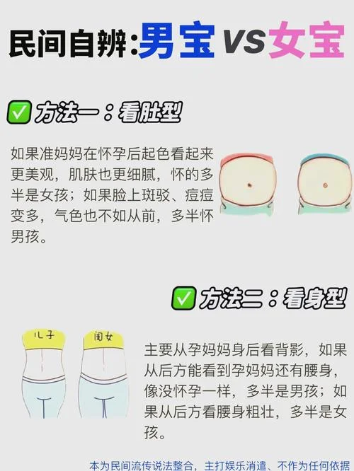 如何查男女性别-查询男女性别