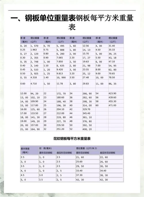 16钢板每平方多少公斤_1