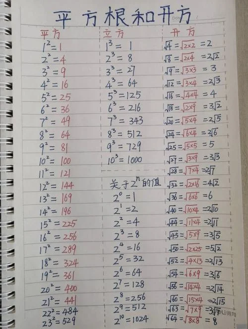 根号9等于多少平方根_1