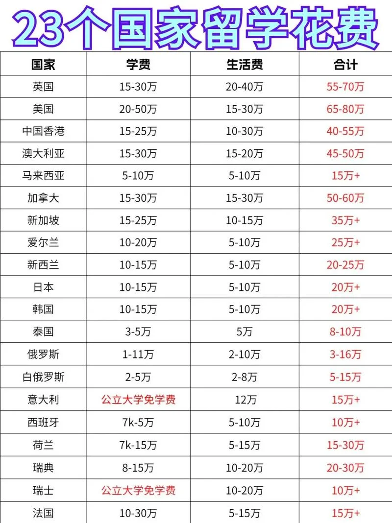 北京大学出国留学比例-北大出国比例