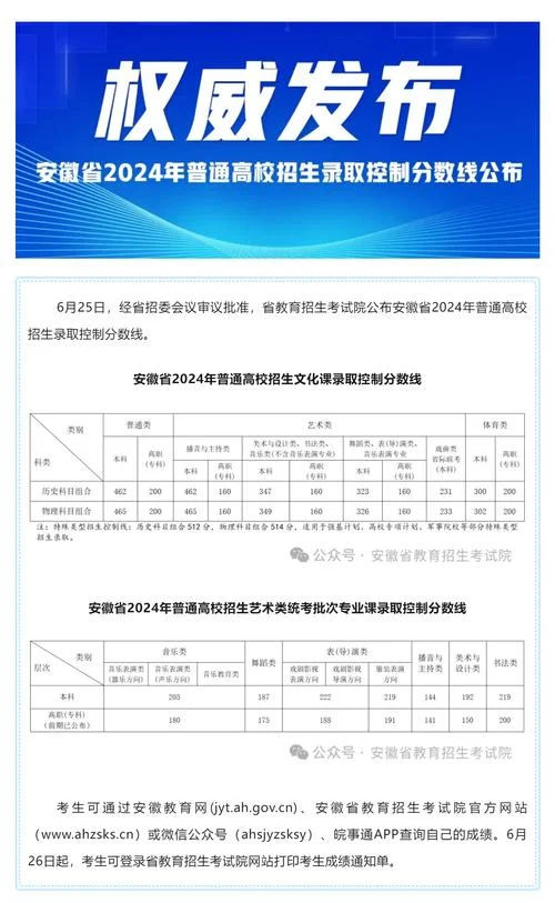 艺术类录取分数线安徽_2