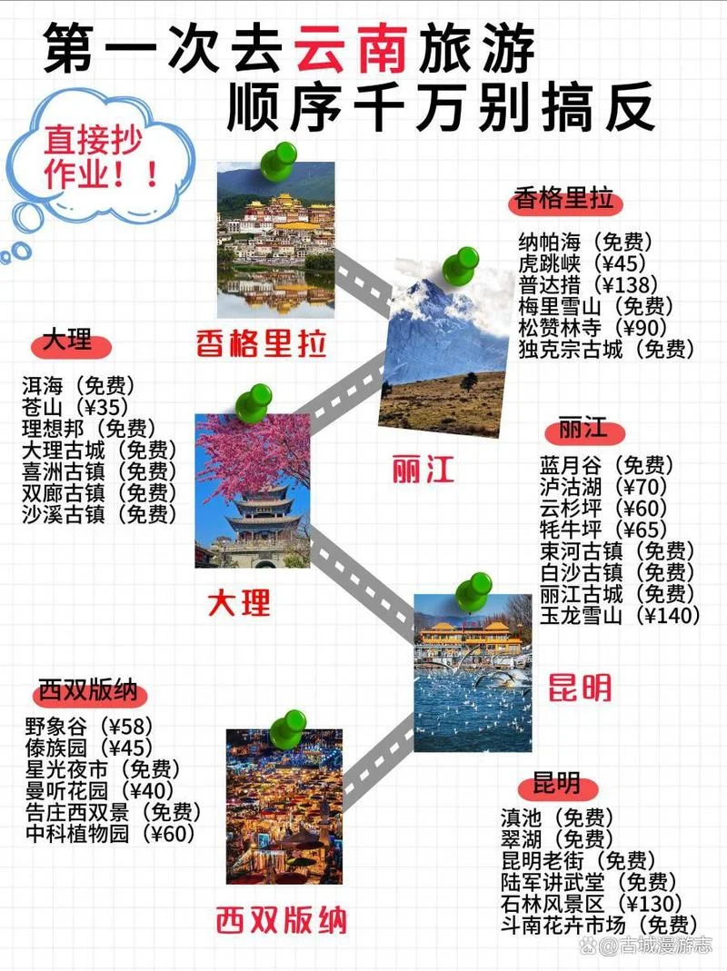 云南必去的几个景点顺序_2