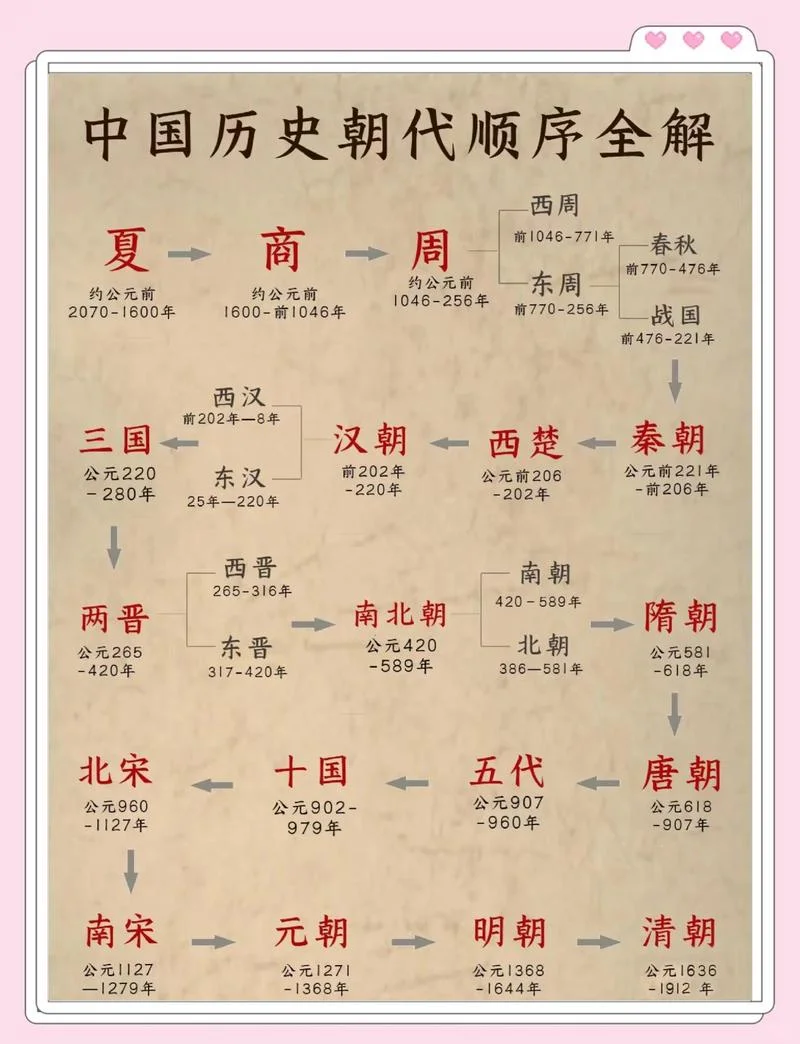中国行政地图历史变迁-中国政区沿革史