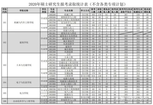 2020年报考研究生-2020 考研报考